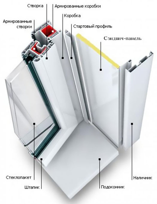 Схемы устройства остекления балкона и конструкции Железнодорожный