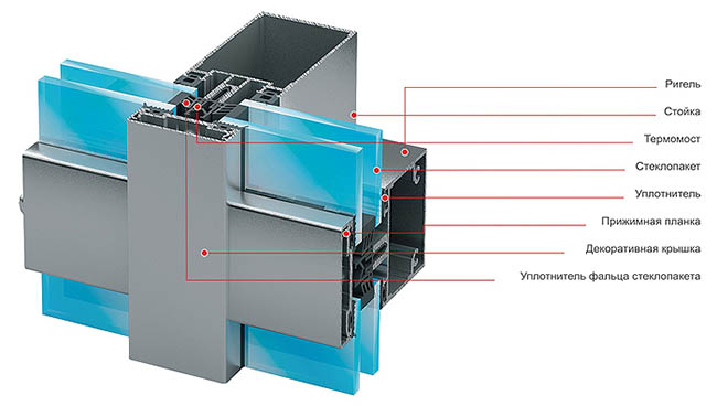 Стоечно-ригельная система фасадного остекления Железнодорожный
